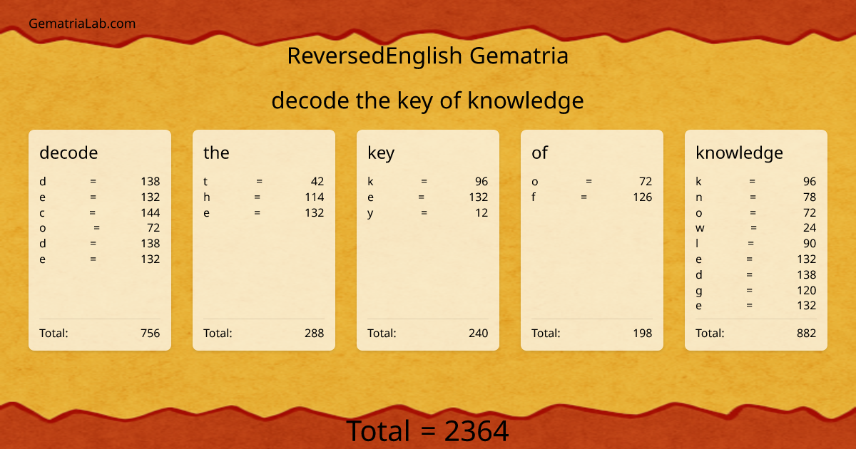 decode the key of knowledge in reversedEnglish Gematria